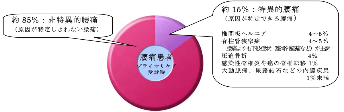 ダウンロード